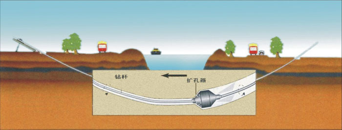 邵原镇非开挖